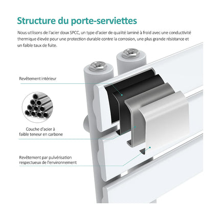 Sèche-serviettes électrique design avec thermostat - Blanc - 50 cm - EMKE